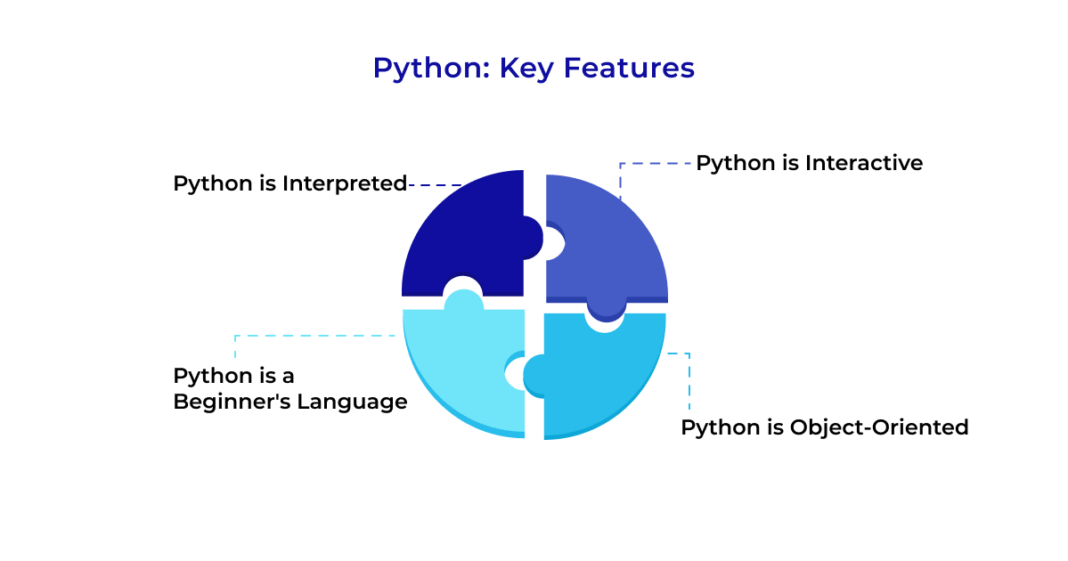 如何以及为什么外包您的Python软件开发