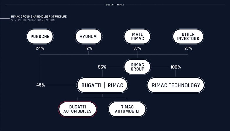 布加迪 Rimac 见证新旧超级跑车皇室联手 - Wwtyrd.com